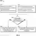 Fig. 07 - Deep reinforcement learning for personalized screen content optimization