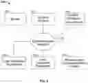 Fig. 03 - Systems and methods for providing content recommendations