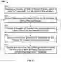 Fig. 05 - Systems and methods for providing content recommendations