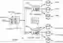 Fig. 01 - Controlling dual-mode Bluetooth low energy multimedia devices