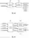 Fig. 17 - Apparatus, method and computer program for encoding, decoding, scene processing and other procedures related to DirAC based spatial audio coding