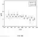 Fig. 24 - Bone conduction speaker