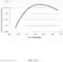 Fig. 28 - Bone conduction speaker