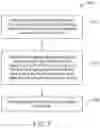 Fig. 06 - Detection of filter clogging for hearing devices