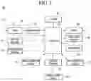 Fig. 02 - Display device and surround sound system