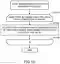 Fig. 11 - Message transfer apparatus and method, and computer-readable medium