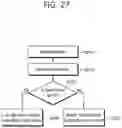 Fig. 28 - Technique for transmitting midamble in wireless communication system