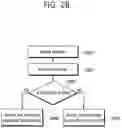 Fig. 29 - Technique for transmitting midamble in wireless communication system