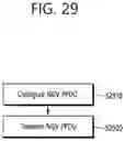Fig. 30 - Technique for transmitting midamble in wireless communication system