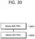 Fig. 31 - Technique for transmitting midamble in wireless communication system