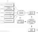 Fig. 01 - Emergency call service system for vehicle and method therefor