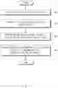 Fig. 06 - Emergency call service system for vehicle and method therefor
