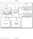 Fig. 07 - Emergency call service system for vehicle and method therefor