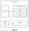 Fig. 06 - Automated access device interaction processing