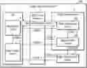 Fig. 01 - METHOD AND APPARATUS FOR ESTABLISHING SECURE CONNECTIONS FOR EDGE COMPUTING SERVICES