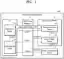 Fig. 02 - METHOD AND APPARATUS FOR ESTABLISHING SECURE CONNECTIONS FOR EDGE COMPUTING SERVICES