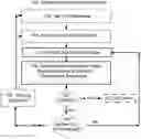 Fig. 01 - Method of authentication of wireless communication based on physical layer security