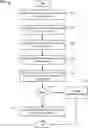 Fig. 01 - Asserting user, app, and device binding in an unmanaged mobile device