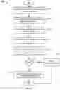 Fig. 05 - Asserting user, app, and device binding in an unmanaged mobile device