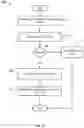 Fig. 06 - Asserting user, app, and device binding in an unmanaged mobile device