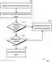 Fig. 01 - COMMUNICATING TYPES OF PRIVATE IDENTIFIERS SUPPORTED IN A WLAN NETWORK