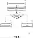 Fig. 06 - COMMUNICATING TYPES OF PRIVATE IDENTIFIERS SUPPORTED IN A WLAN NETWORK