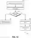 Fig. 13 - COMMUNICATING TYPES OF PRIVATE IDENTIFIERS SUPPORTED IN A WLAN NETWORK