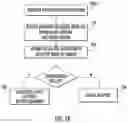 Fig. 12 - System and method for phase manipulation attack protection and detection in AoA and AoD