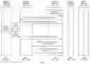 Fig. 27 - Policy control method, device, and system