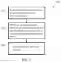 Fig. 04 - Authentication method and terminal device