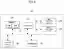 Fig. 03 - Method and apparatus for controlling beam in wireless communication system