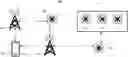 Fig. 01 - Dynamic capacity management of a wireless network