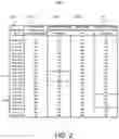Fig. 03 - Dynamic capacity management of a wireless network