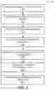 Fig. 03 - Selective providing of a transition recommendation based on response history