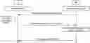 Fig. 01 - Early measurement reporting with RRC resume request message and indication of request for early measurements in association with paging