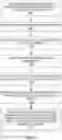 Fig. 12 - Early measurement reporting with RRC resume request message and indication of request for early measurements in association with paging