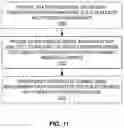 Fig. 11 - Flexible early measurement reporting