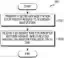 Fig. 01 - Apparatus and method for managing connections in wireless communication system