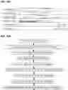Fig. 16 - Synchronous transmission of scheduling request and BSR message in 5G/6G