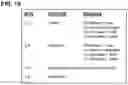 Fig. 20 - Synchronous transmission of scheduling request and BSR message in 5G/6G