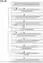 Fig. 31 - Synchronous transmission of scheduling request and BSR message in 5G/6G