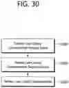 Fig. 31 - Method and device for performing low latency communication in wireless LAN system