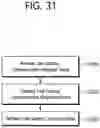 Fig. 32 - Method and device for performing low latency communication in wireless LAN system