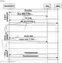 Fig. 03 - Smart vehicle handover method in overlapped network environment