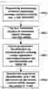 Fig. 08 - Smart vehicle handover method in overlapped network environment