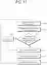 Fig. 12 - Method and apparatus for cell reselection in wireless communication system