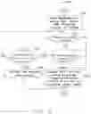 Fig. 04 - CONDITIONAL HANDOVER PROCEDURES