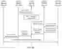 Fig. 07 - HANDOVER METHOD AND APPARATUS