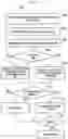 Fig. 08 - Method and user equipment (UE) for handling frequency scanning in wireless communication network