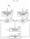 Fig. 10 - Method and user equipment (UE) for handling frequency scanning in wireless communication network